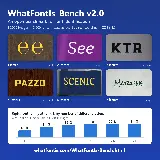 WhatFontIs-Bench v2: 60,000 Images, 3,000 Fonts, and Texts as Short as Real Searches